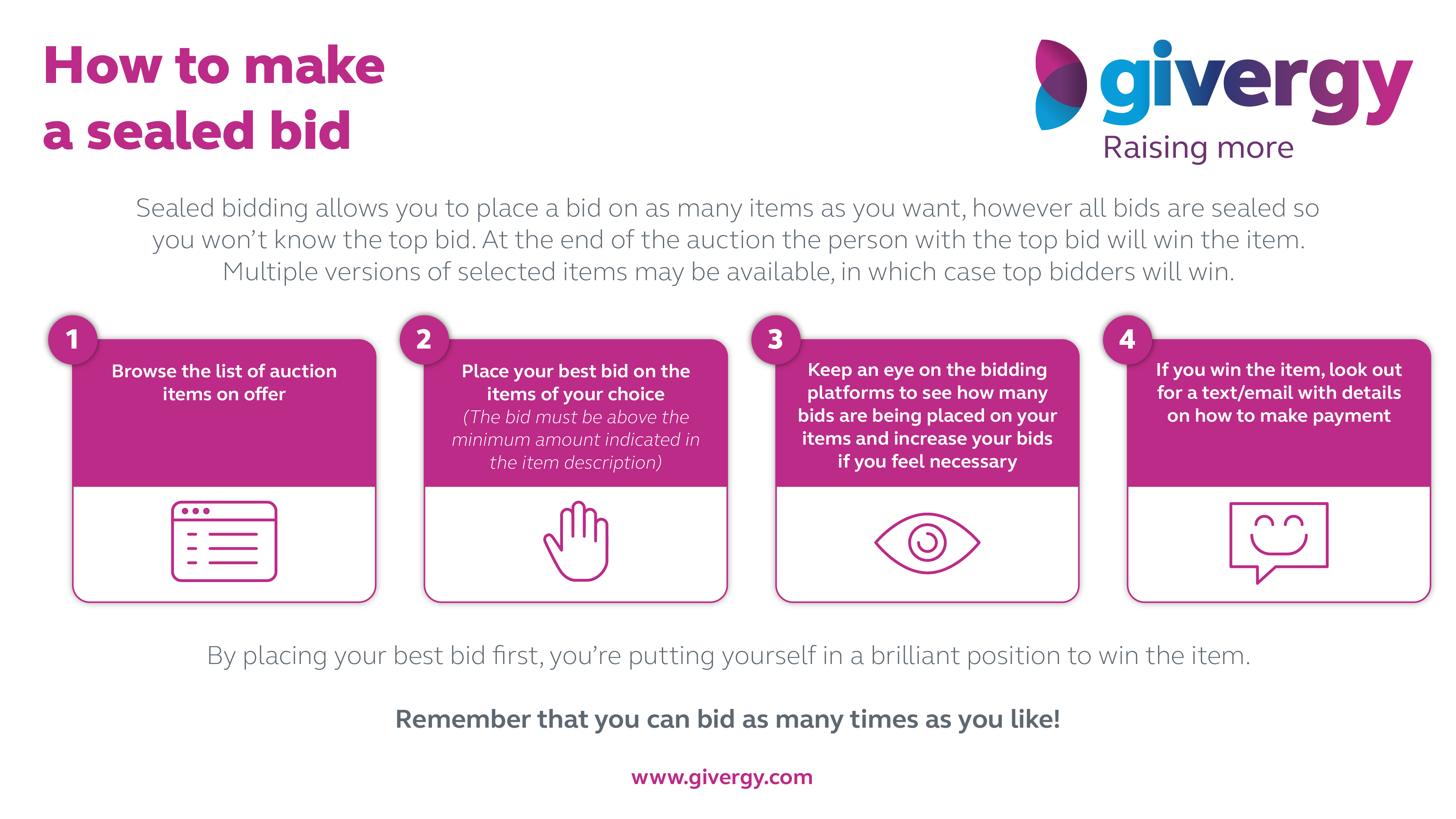 What is Sealed Bidding?